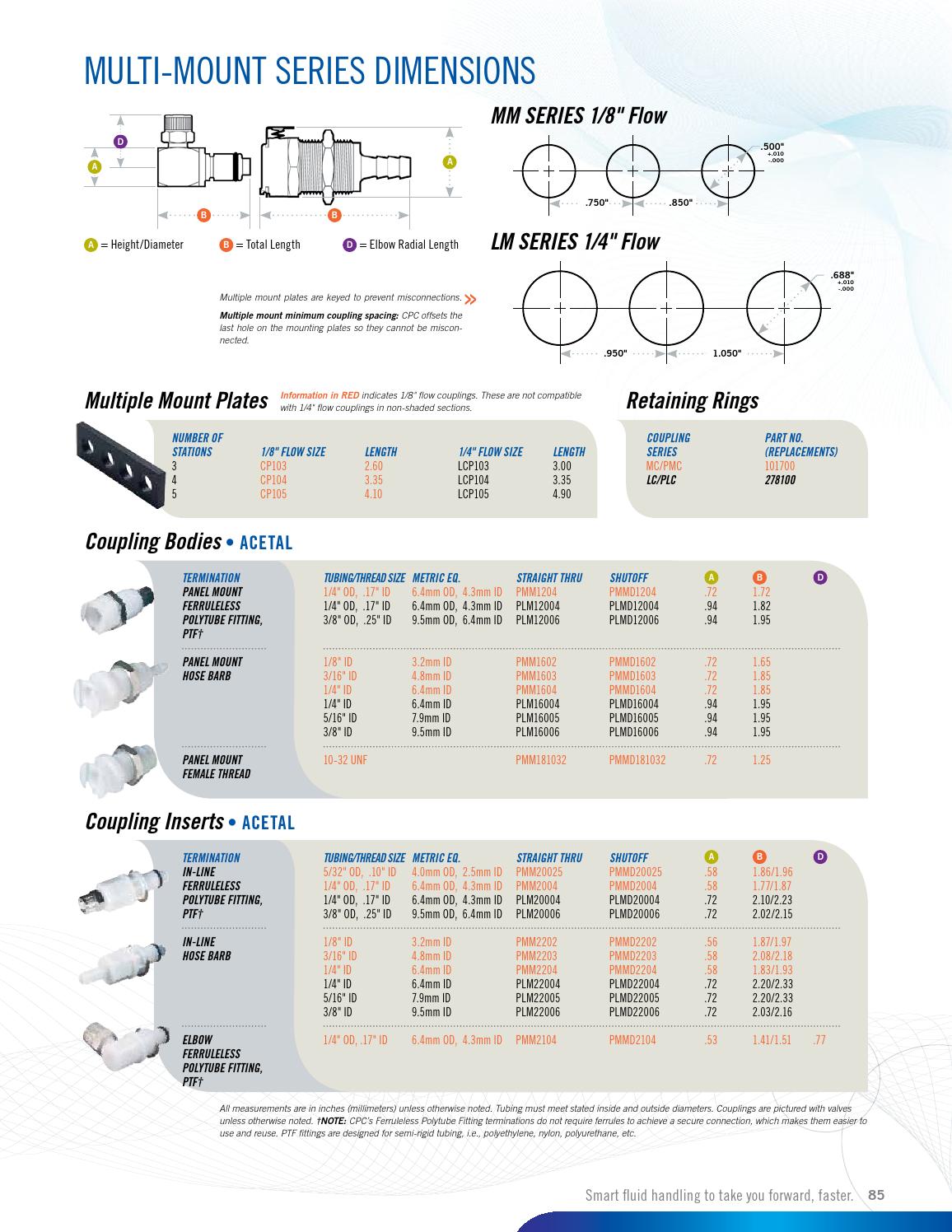 Cpc quick connect coupling catalogs by ERIKS Nederland Issuu
