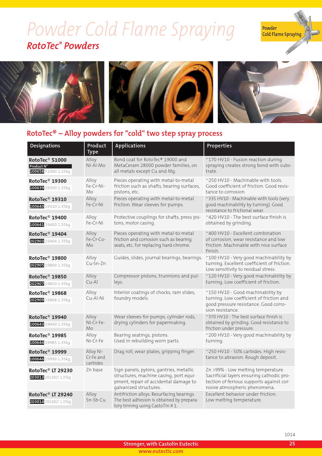 Global coating catalogue 2014 by Castolin Eutectic Issuu