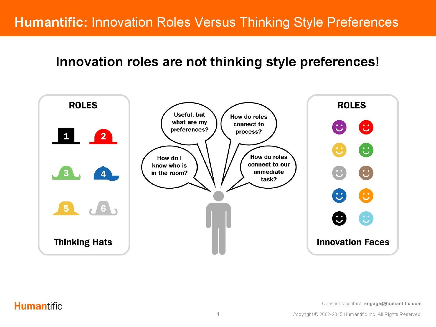 creating-cross-disciplinary-teams-beyond-disciplines-1-by-humantific