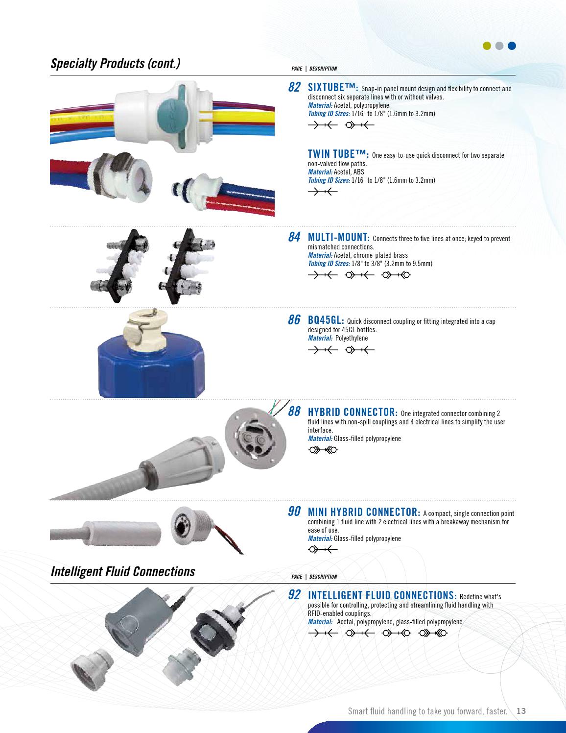 Colder CPC Products Catalog ERIKS (EN) by ERIKS Nederland Issuu