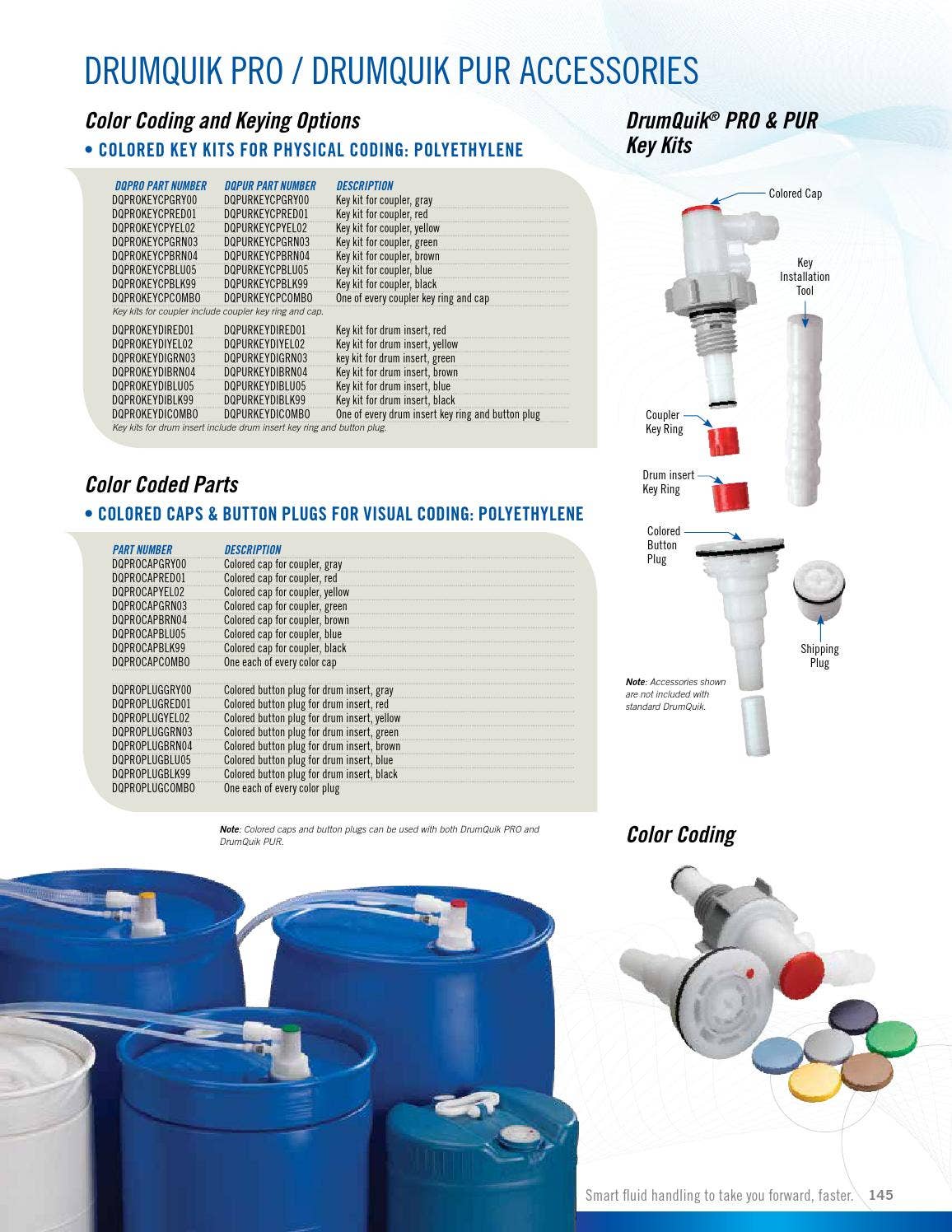 Colder CPC Products Catalog ERIKS (EN) by ERIKS Nederland Issuu