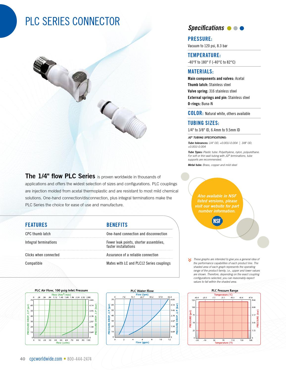 Colder CPC Products Catalog ERIKS (EN) by ERIKS Nederland Issuu