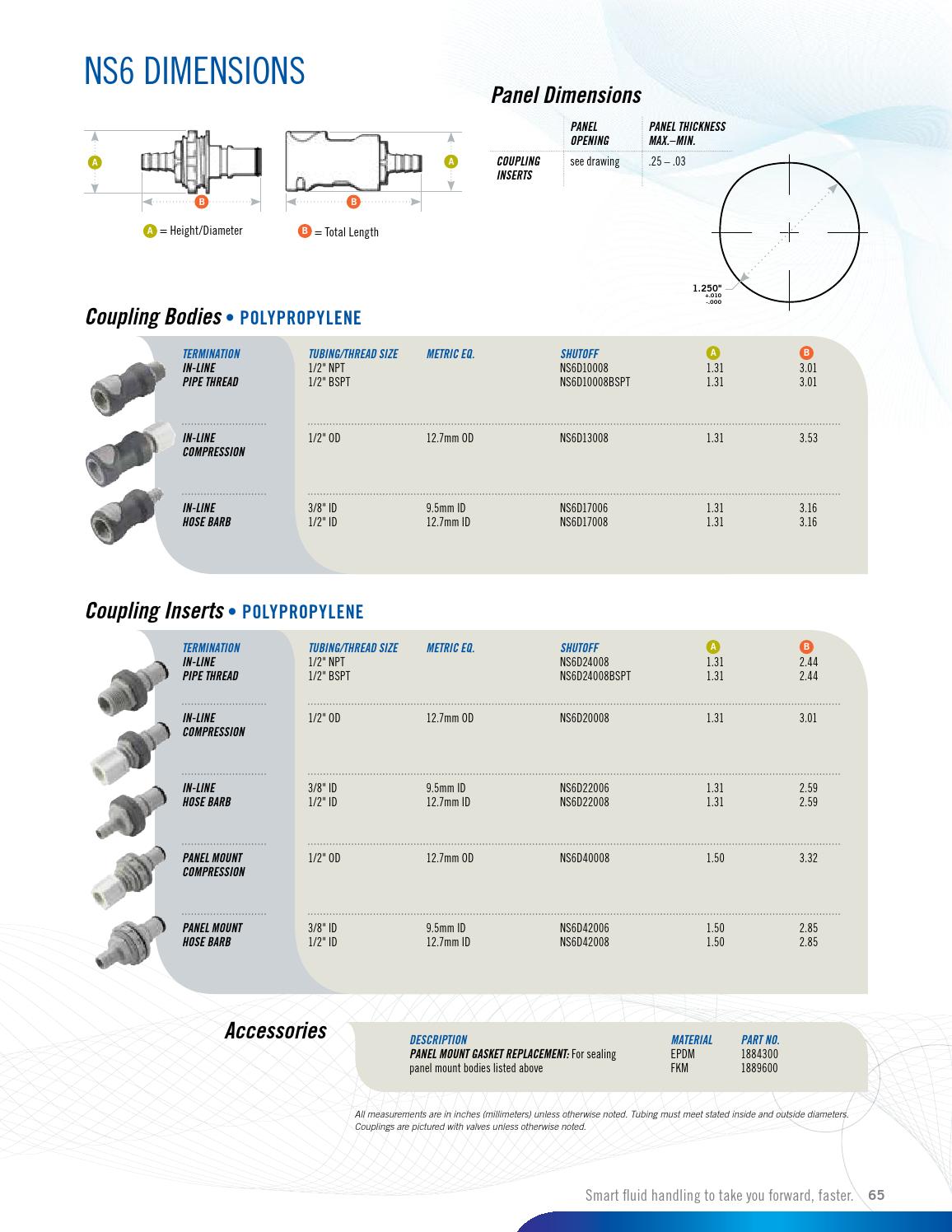 Colder CPC Products Catalog ERIKS (EN) by ERIKS Nederland Issuu