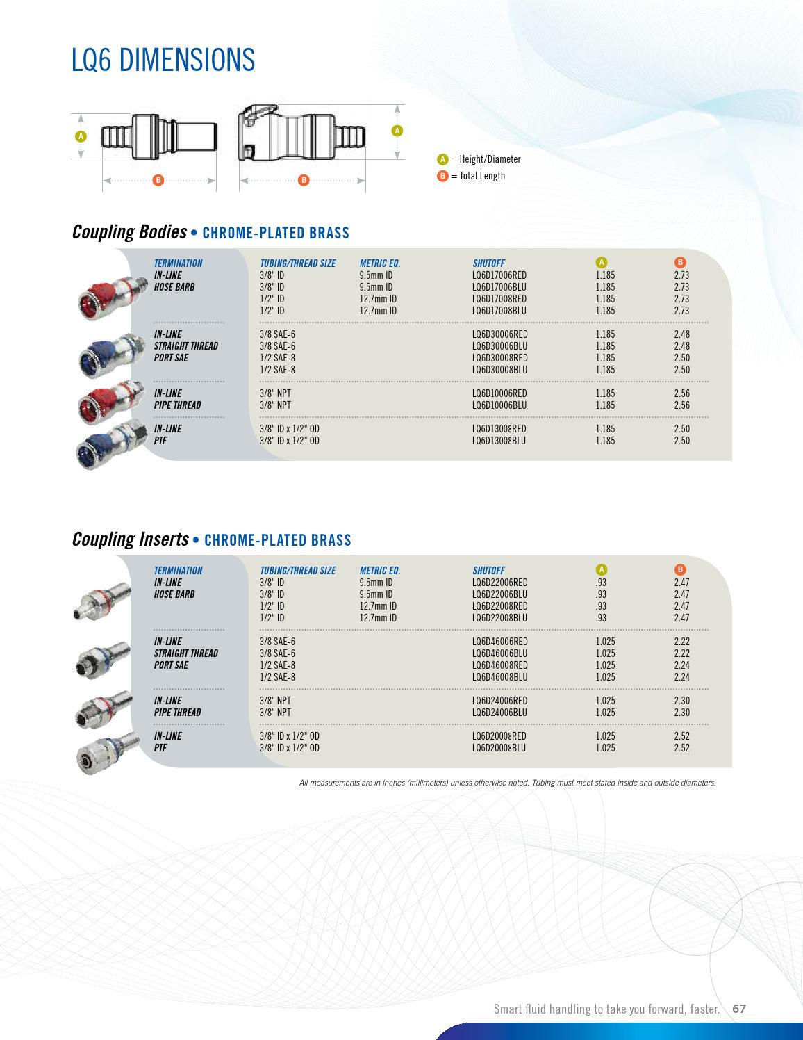 Colder CPC Products Catalog ERIKS (EN) by ERIKS Nederland Issuu