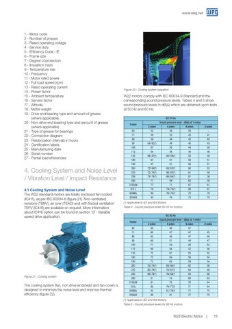 WEG W22 Three Phase Motor - Technical Brochure | ERIKS by ERIKS ...