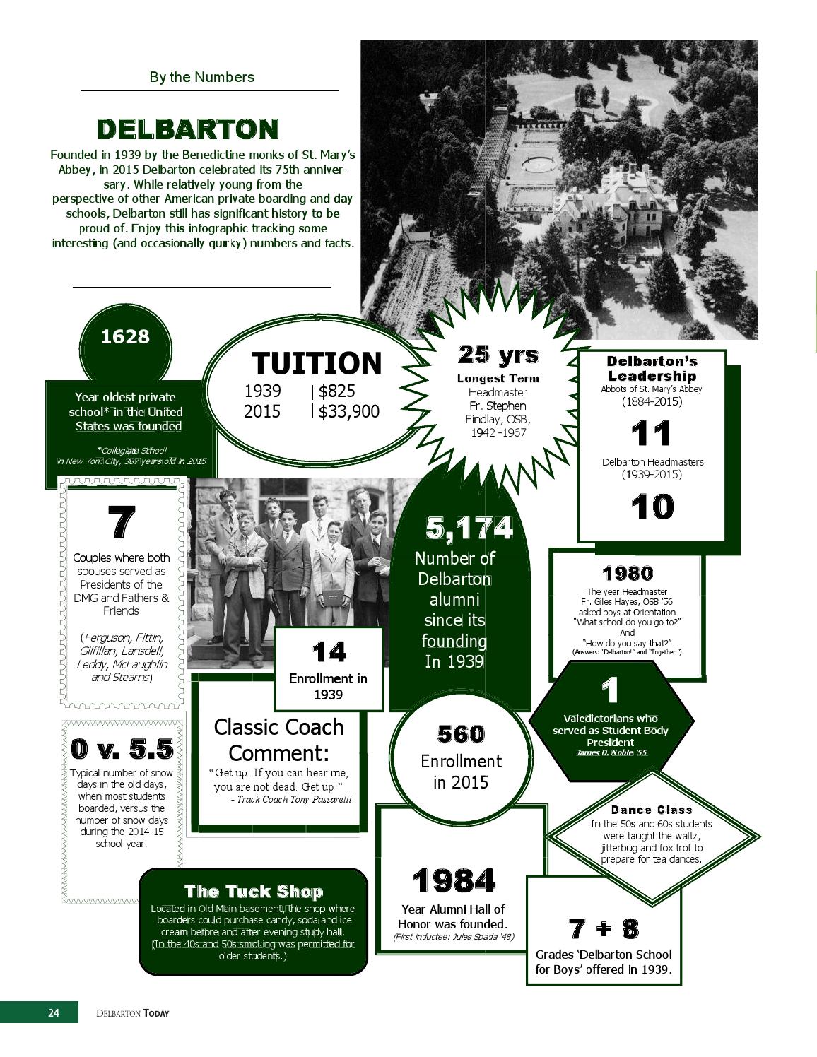 Delbarton Today Summer 2015 by Delbarton School Issuu