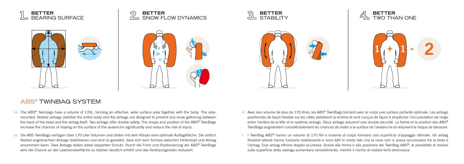 Abs Airbag Manual Ortovox By Ortovox Issuu