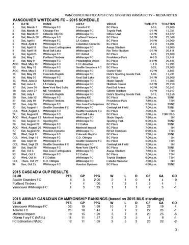 whitecaps 2015 schedule