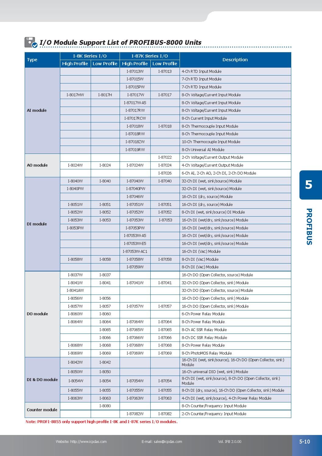 Industrial Fieldbus Product Catalog Vol IFB 2 0 00 By ICP DAS Issuu