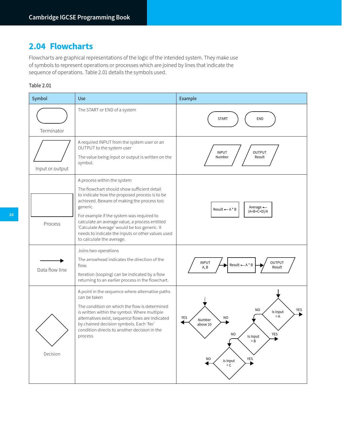 Preview Cambridge IGCSE® Computer Science: Programming Book by ...