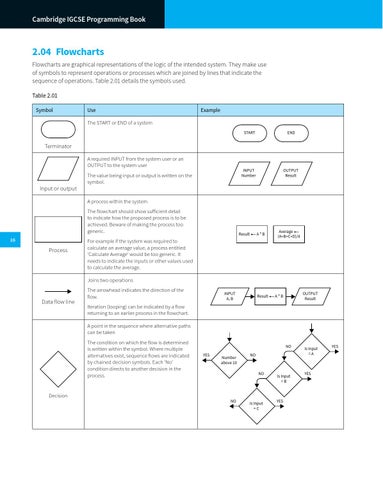 Preview Cambridge IGCSE® Computer Science: Programming Book by ...