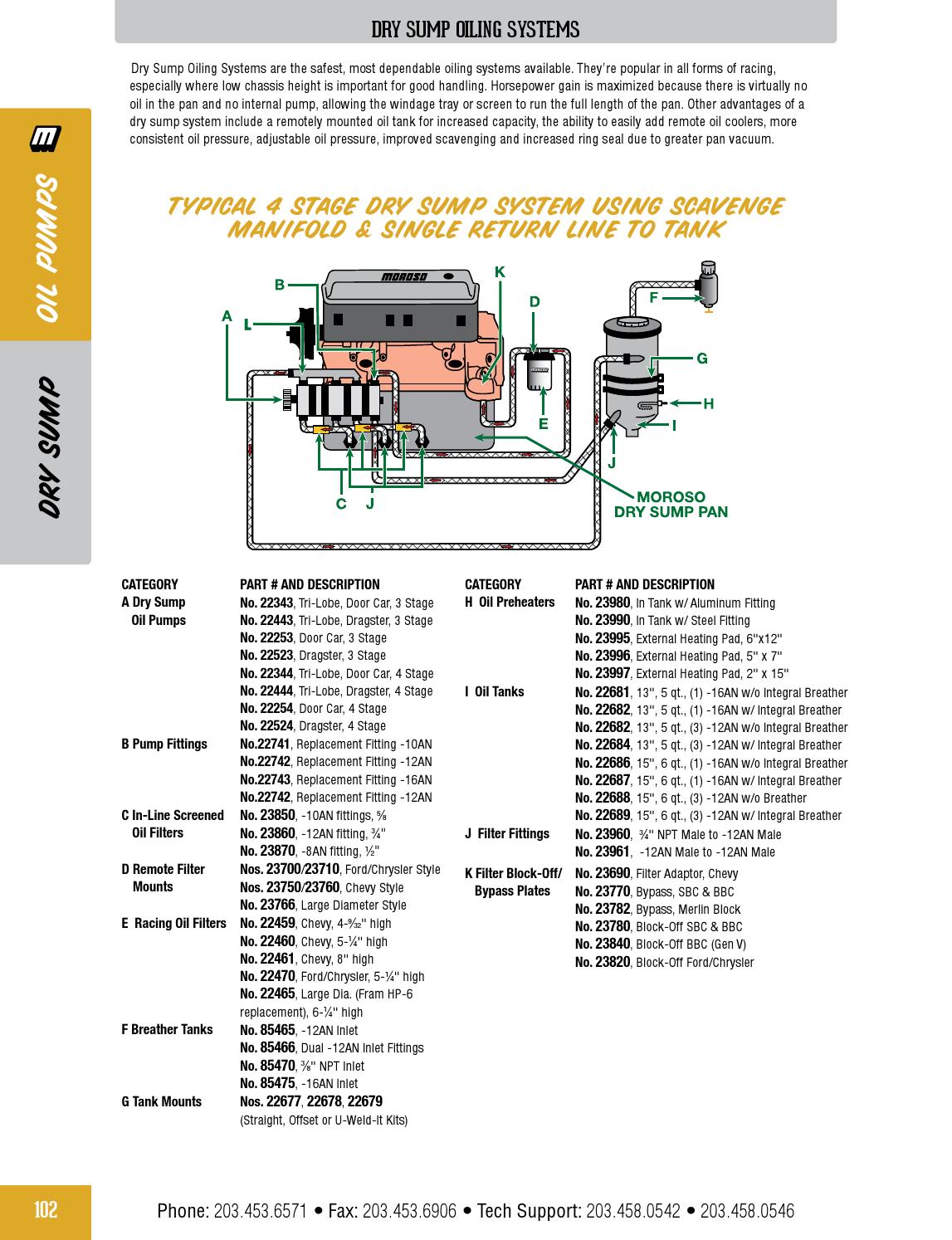 2015 Moroso Catalog by Moroso Performance Products Issuu