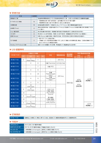 WISE 智慧型控制器 - WISE Brochure Vol. WISE 3.04.03 by ICP DAS - Issuu