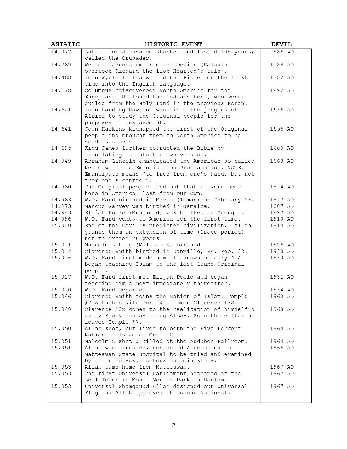 asiatic-calendar-mine-by-born-magnetic-allah-issuu