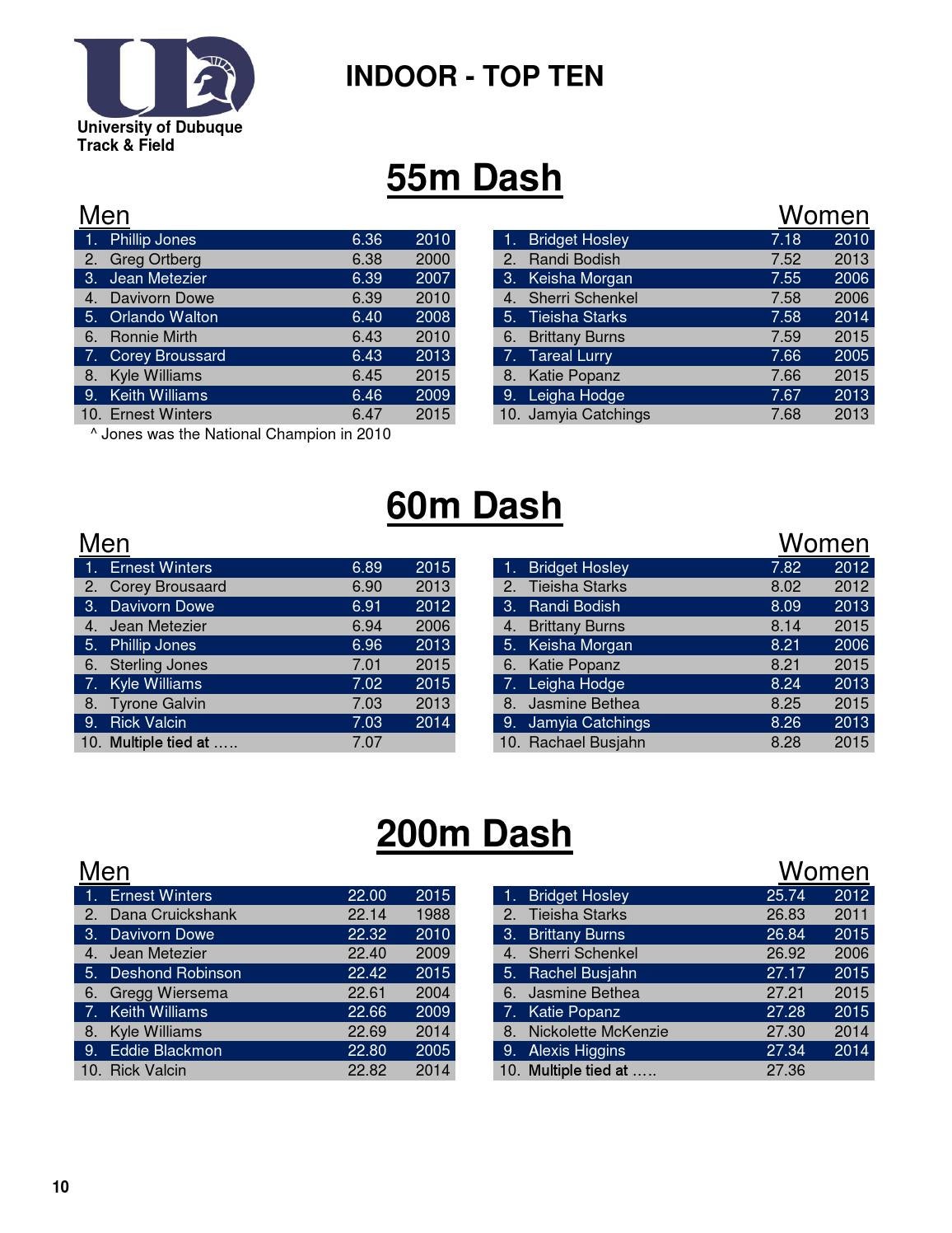 UD Track & Field Record Book by UDubuqueSports Issuu