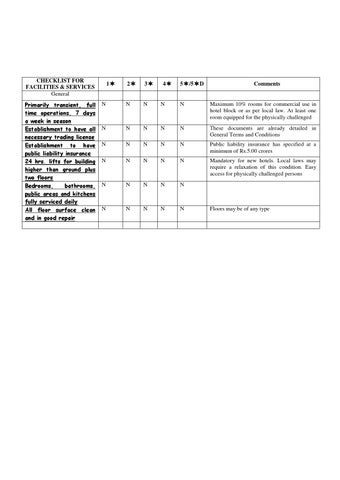 GOI 酒店 RATING CHECKLIST 第 12 页