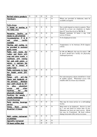 GOI 酒店 RATING CHECKLIST 第 15 页