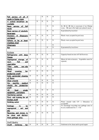 GOI 酒店 RATING CHECKLIST 第 16 页