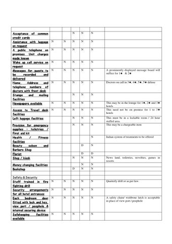 GOI 酒店 RATING CHECKLIST 第 18 页