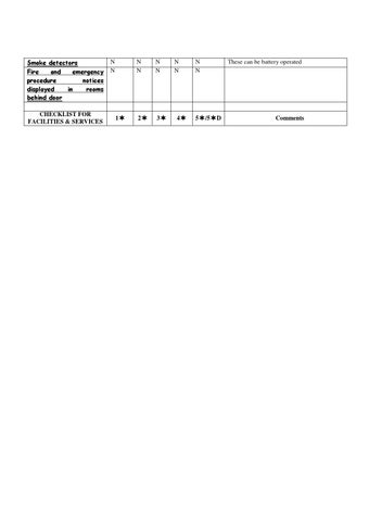 GOI 酒店 RATING CHECKLIST 第 19 页
