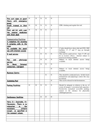 GOI 酒店 RATING CHECKLIST 第 20 页