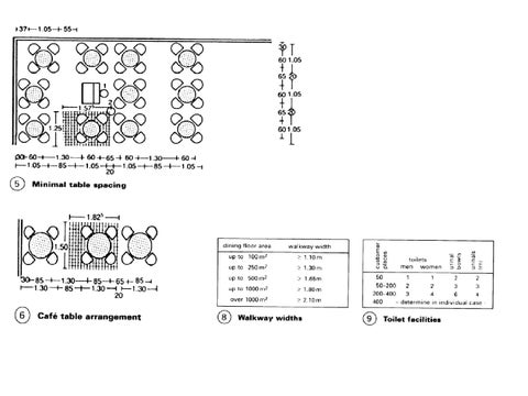 Manual 1 酒店工程 interiors space planning standards 第 7 页