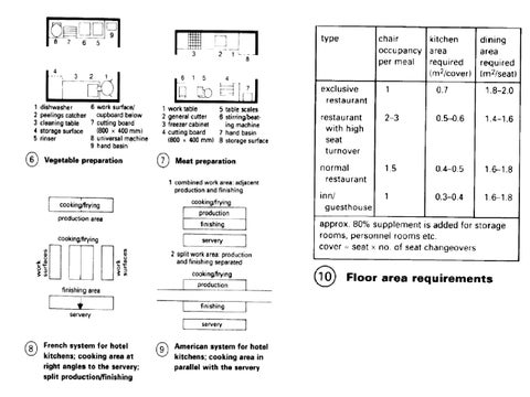 Manual 1 酒店工程 interiors space planning standards 第 8 页