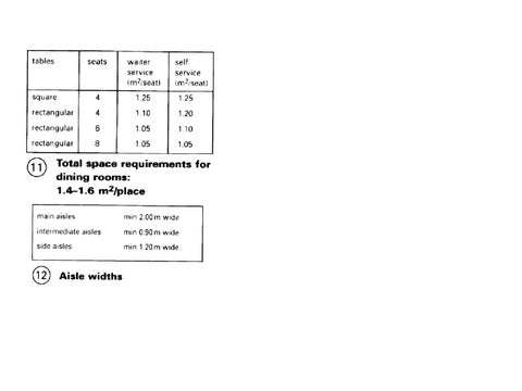 Manual 1 酒店工程 interiors space planning standards 第 9 页
