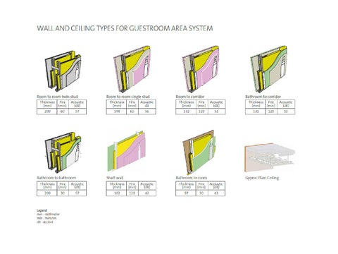 Manual 6 酒店工程 interiors acoustics × fire rating standards 第 12 页