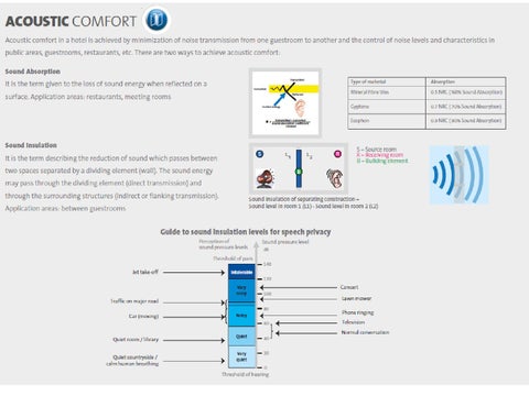 Manual 6 酒店工程 interiors acoustics × fire rating standards 第 5 页