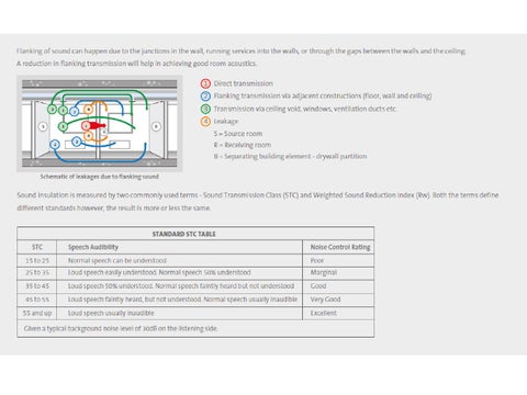 Manual 6 酒店工程 interiors acoustics × fire rating standards 第 6 页
