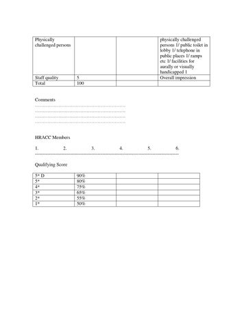 Manual 7 government of india 酒店 rating check list for 室内 designers 第 11 页