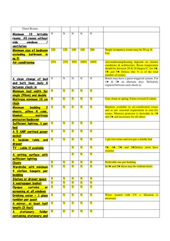 Manual 7 government of india 酒店 rating check list for 室内 designers 第 2 页