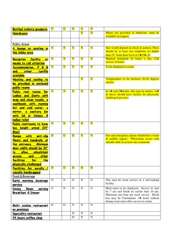 Manual 7 government of india 酒店 rating check list for 室内 designers 第 4 页