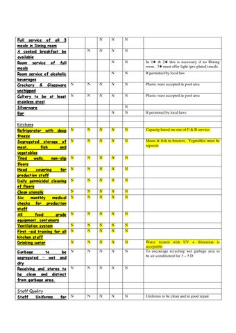 Manual 7 government of india 酒店 rating check list for 室内 designers 第 5 页