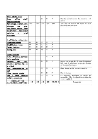 Manual 7 government of india 酒店 rating check list for 室内 designers 第 6 页