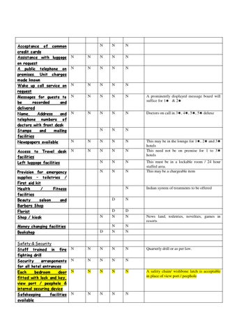 Manual 7 government of india 酒店 rating check list for 室内 designers 第 7 页