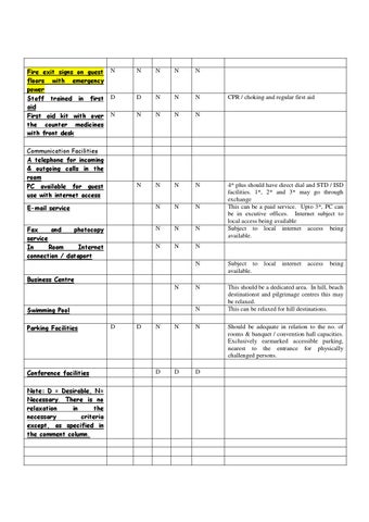 Manual 7 government of india 酒店 rating check list for 室内 designers 第 9 页