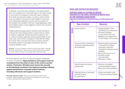 Guide gender based violence prevention and reponse : A methodological ...