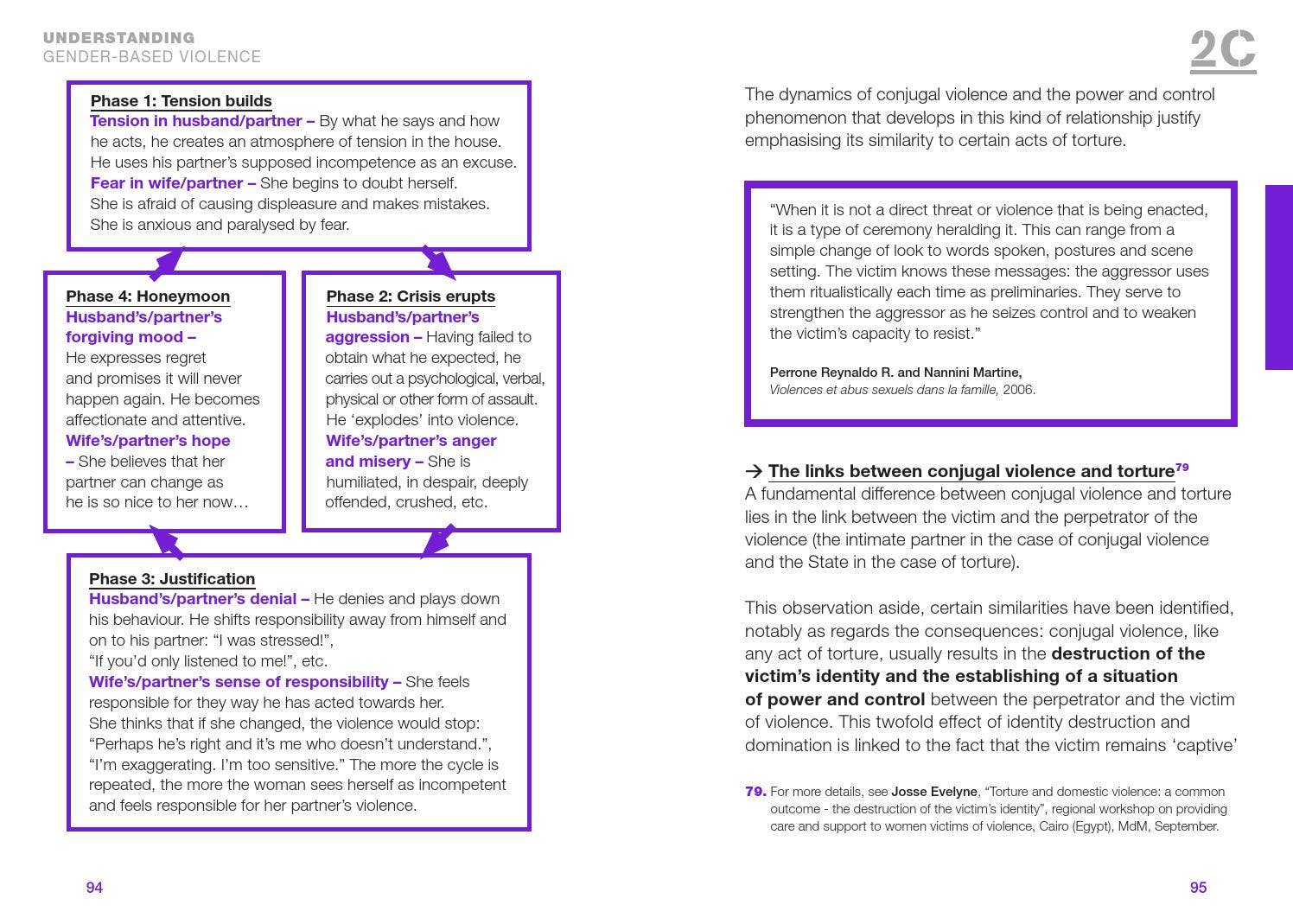 Guide gender based violence prevention and reponse : A methodological ...