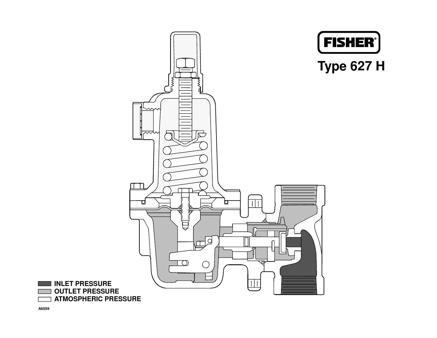 Fisher R145 Fisher big book of fisher rgltr schmtcs by RMC by RMC Process Controls ...