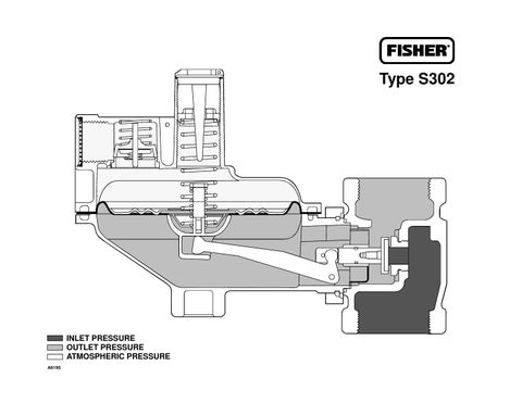 Fisher big book of fisher rgltr schmtcs by RMC by RMC Process Controls ...