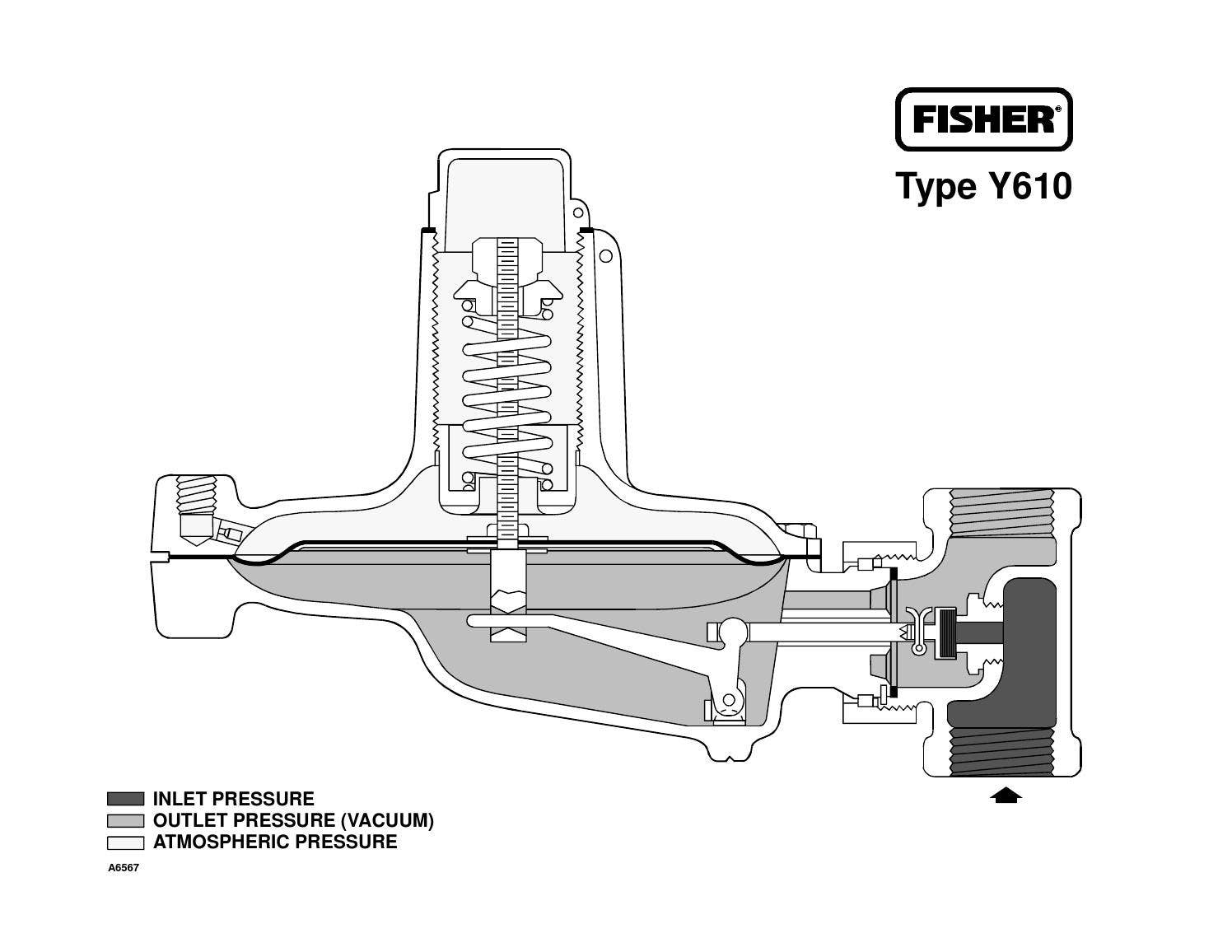 Fisher R145 Fisher big book of fisher rgltr schmtcs by RMC by RMC Process Controls ...