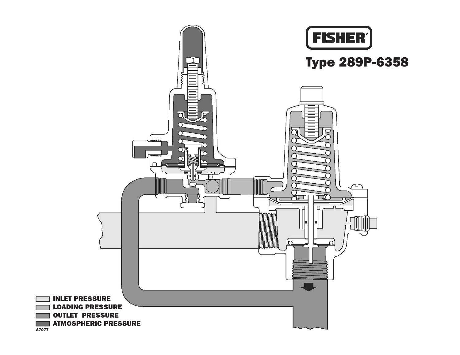 Fisher R145 Fisher big book of fisher rgltr schmtcs by RMC by RMC Process Controls ...