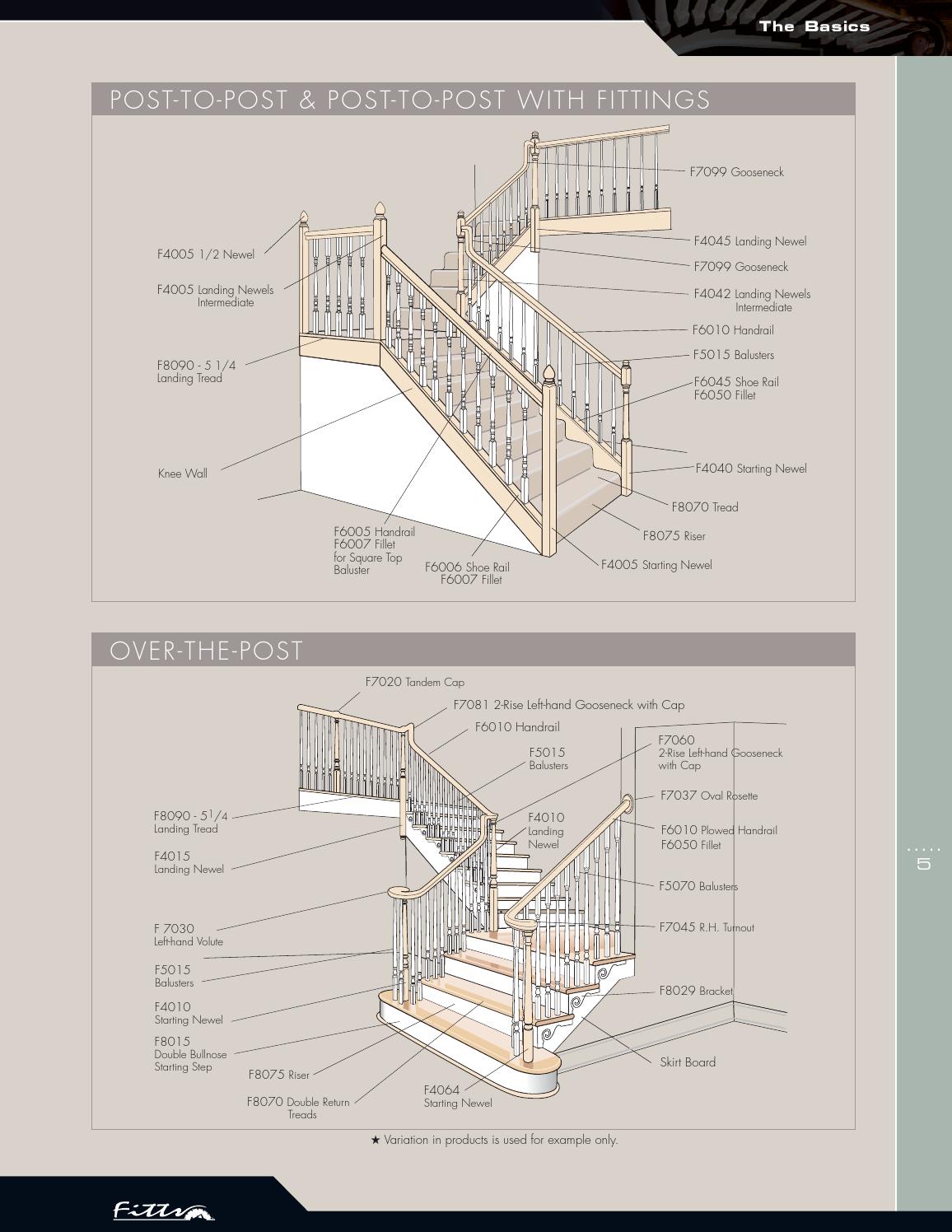 Fitts Stair Parts Catalog by Horner Millwork Issuu