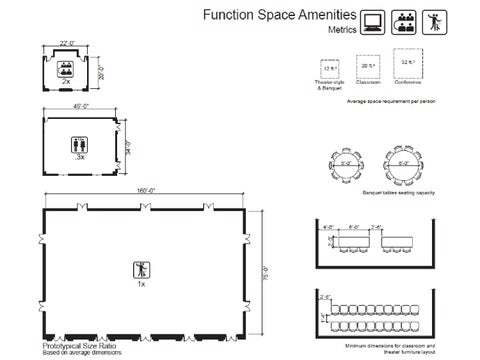 Manual 1 space planning standards 第 16 页
