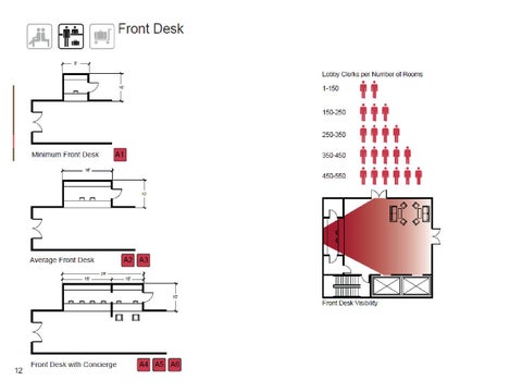 Manual 1 space planning standards 第 5 页