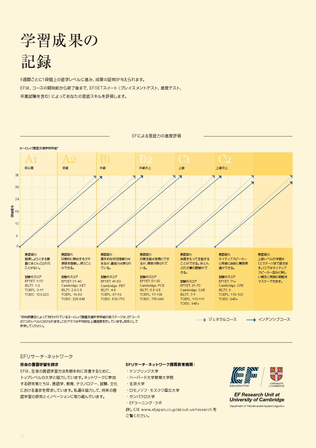 Jp Ilsu Agent 2016 By Ef Education First Issuu