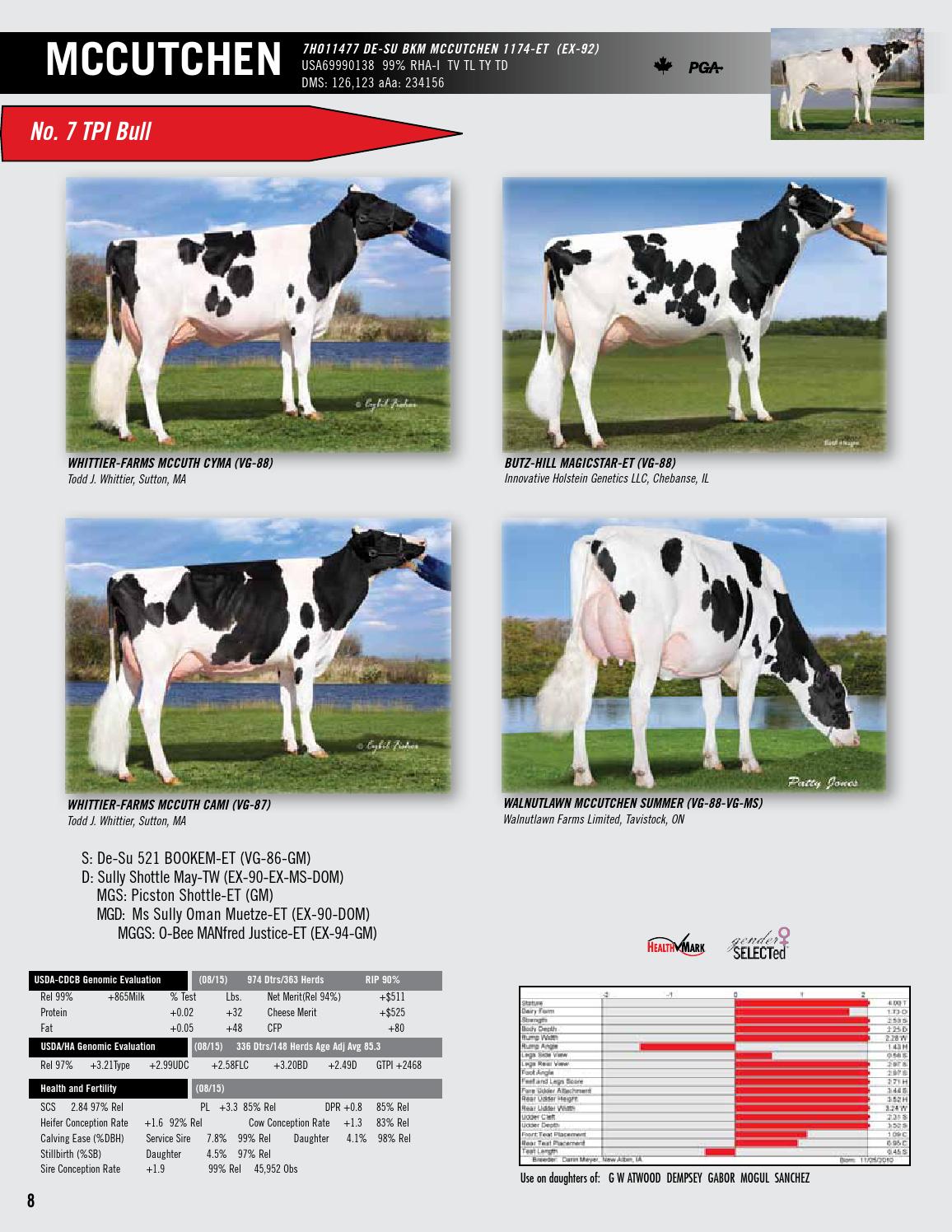 August 15 Holstein Sire Directory By Select Sires Issuu