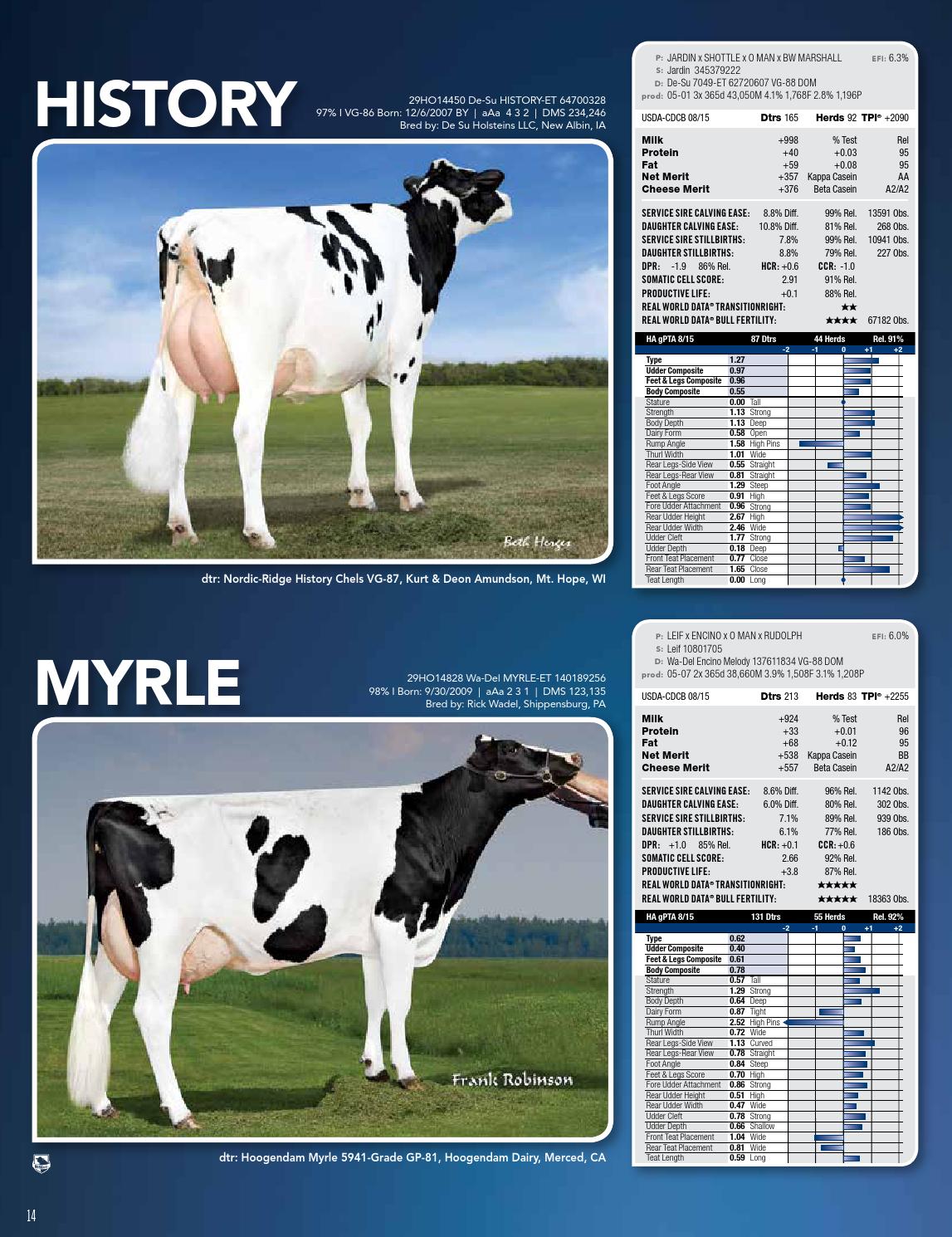 ABS Dairy Directory Fall 2015 by ABS Global, Inc. Issuu